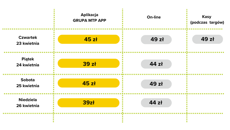 ttm bilety profesjonalisci
